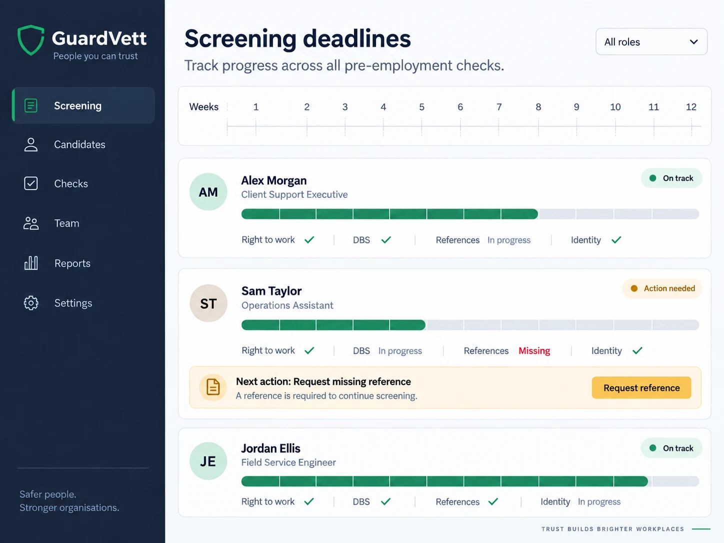 Illustrative screening timeline showing deadlines and outstanding actions