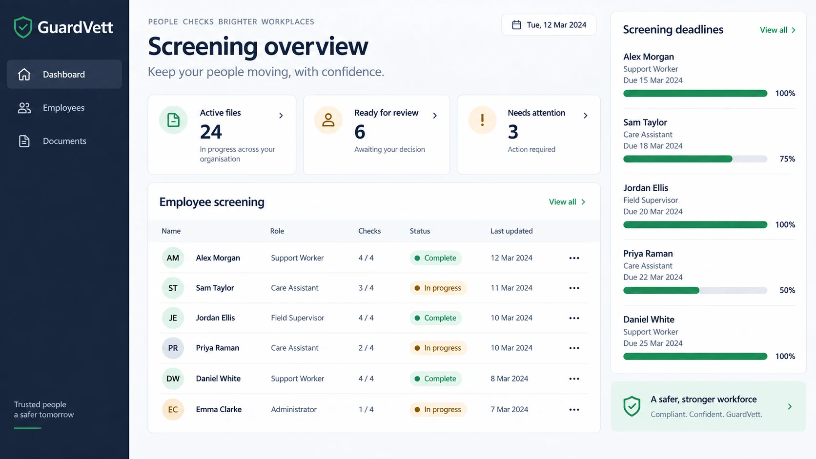 Illustrative GuardVett dashboard with fictional employee files and screening deadlines